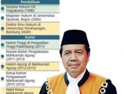 Anang Iskandar: Dr. H.M. Syarifuddin Sosok Yang Amanah Harus Didukung