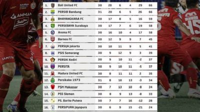 Persib dan Bali United Sama Kuat di Klasemen Sementara