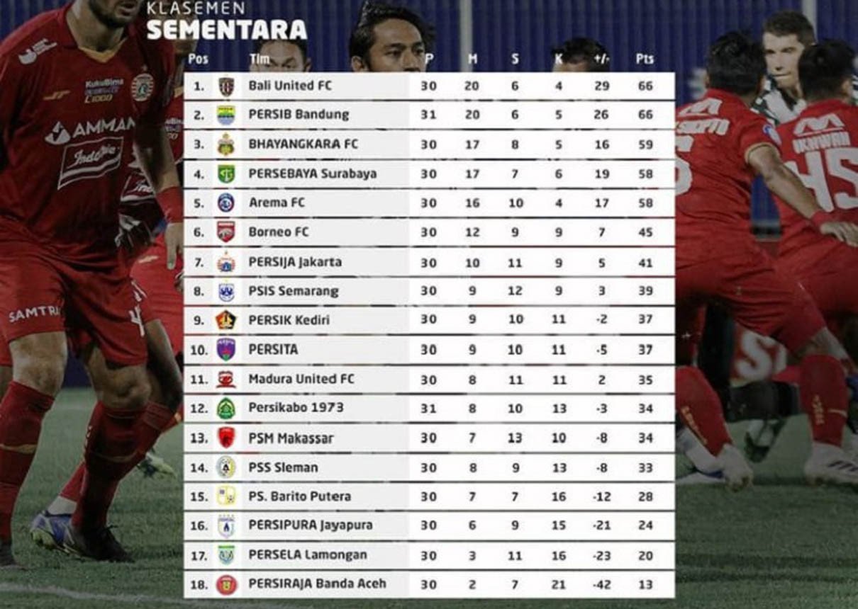 Persib dan Bali United Sama Kuat di Klasemen Sementara