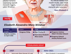 LIVE, Ratu Elizabeth II Pemimpin Britania Raya Meninggal Dunia