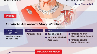 LIVE, Ratu Elizabeth II Pemimpin Britania Raya Meninggal Dunia